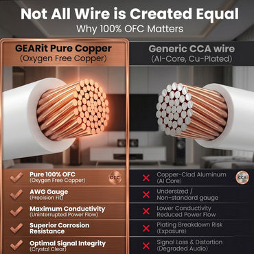 16 AWG In Wall Speaker Wire - CL2 Rated - Oxygen Free Copper (OFC), White