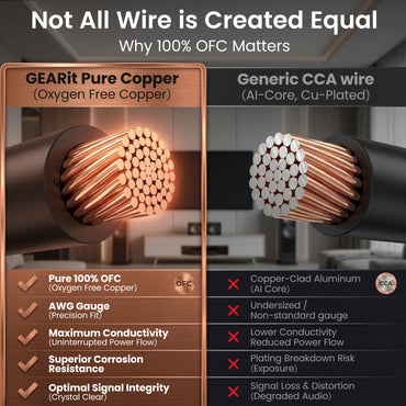 14/2 AWG OFC CL3 Outdoor Speaker Wire - 250 Feet, image 3
