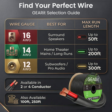 14/2 AWG OFC CL3 Outdoor Speaker Wire - 20 Feet, image 8