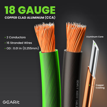 18 Gauge Speaker Wire, Speaker Cable 100ft for Car Audio, Home Theater, CCA