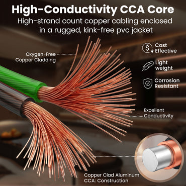 color_translucent black green | 18 Gauge CCA Speaker Wire, Translucent Black/Green 100 ft, image 3