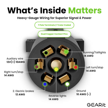 Heavy Duty 7 Way RV Trailer Extension Cord with Dust Cover