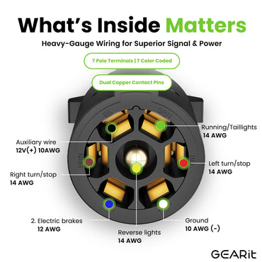 Heavy Duty 14AWG 7 Way Conductor Wire RV Trailer Cord
