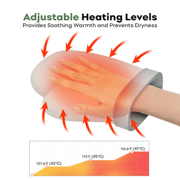 Adomii Hand Massager with Heat & Compression 9 Airbags 5-Finger Design