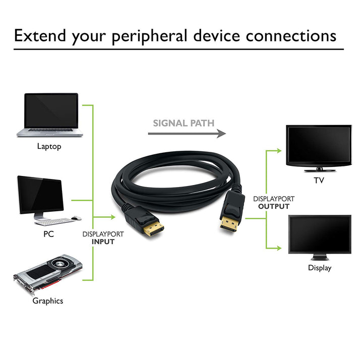 GearIT DisplayPort to DisplayPort Cable, DP to DP, Gold Plated, 4K Ready - Black - www.gearit.com
