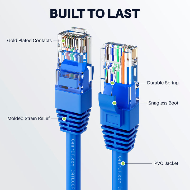GearIT Cat6 Ethernet Patch Cable - CCA Network Cord - UTP, Blue - GearIT