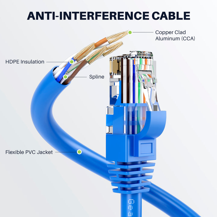 GearIT (2-Pack) Cat6 Ethernet Patch Cable - CCA Network Cord - UTP, Black & Blue - GearIT