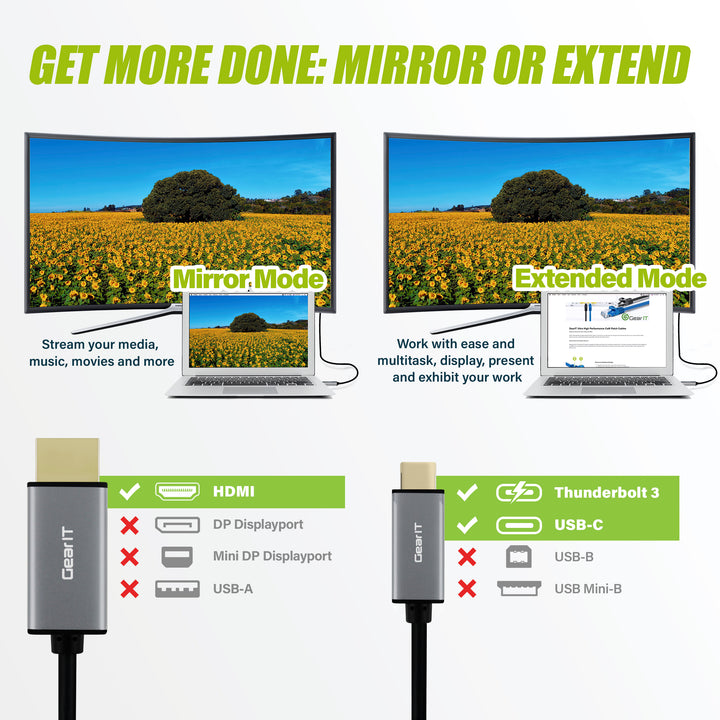 GearIT USB-C to HDMI Cable, [Thunderbolt 3 Port Compatible] USB Type-C, 4K@60Hz - Compatible with MacBook Pro 2018/2017, MacBook Air, iPad Pro 2018 - www.gearit.com