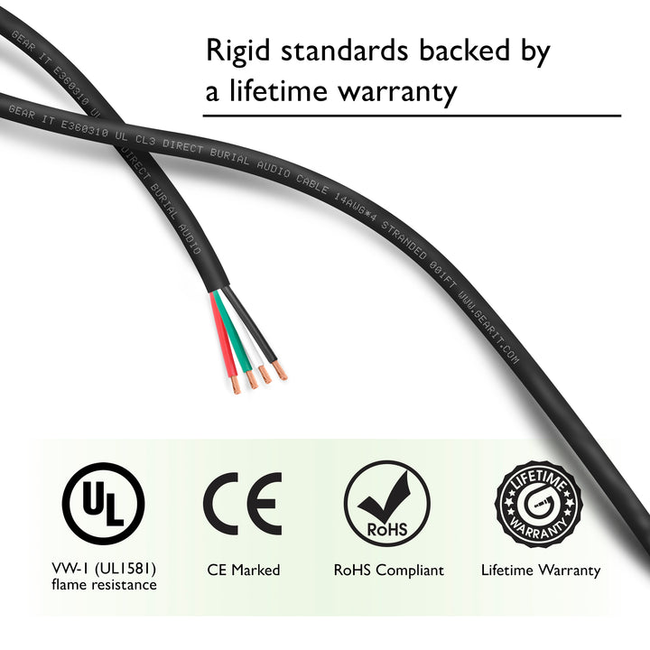 GearIT 14 AWG Direct Burial Speaker Wire 4-Conductor Bi-Wire Cables - CL3 Rated - Oxygen Free Copper (OFC), Black - GearIT